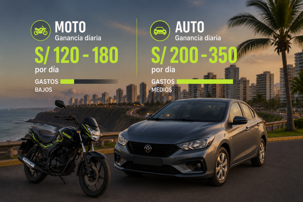 Comparación de ganancias entre moto y auto para trabajar en apps en Lima