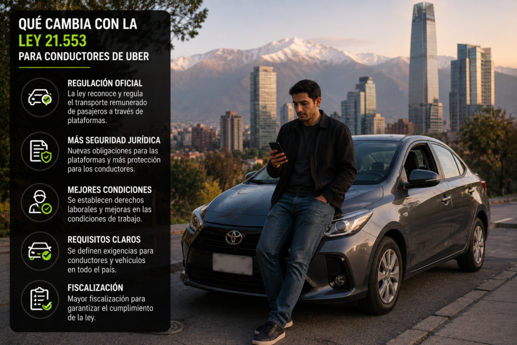 Qué cambia con la Ley 21.553 para los conductores de Uber en Santiago: regulación, seguridad jurídica y nuevos requisitos